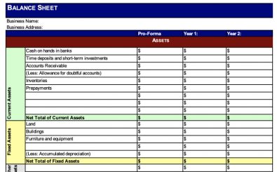 Pro Forma Balance Sheet Explained